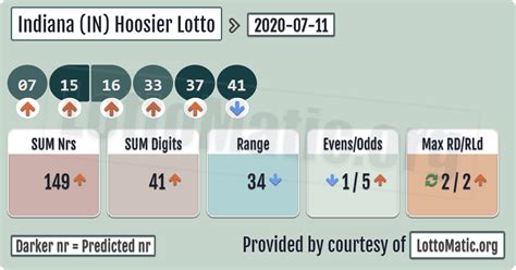 hoosier lottery quick draw payout.